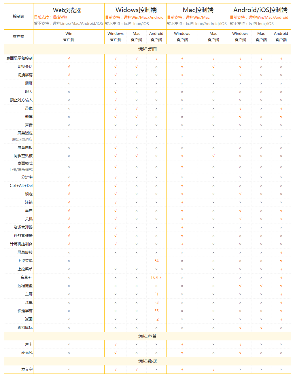 向日葵SDK