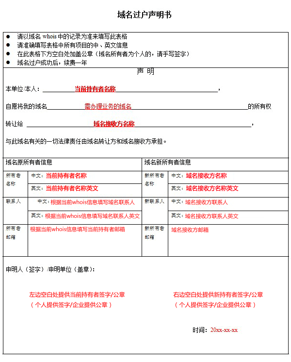 域名转让市场的风云变化